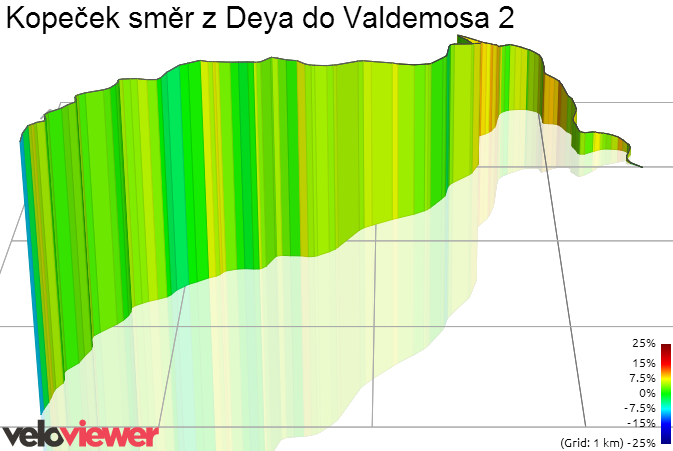 3D Elevation profile image for Kopeček směr z Deya do Valdemosa 2