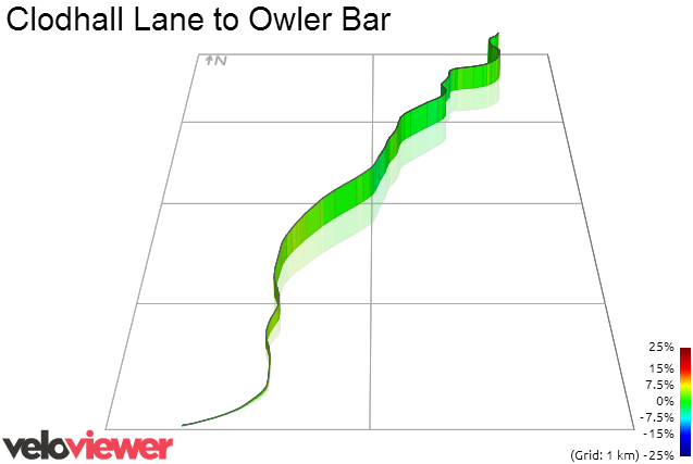 3D Elevation profile image for Clodhall Lane to Owler Bar