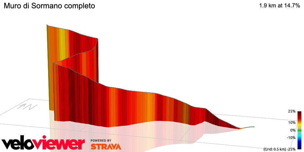 3D Elevation profile image for Muro di Sormano completo