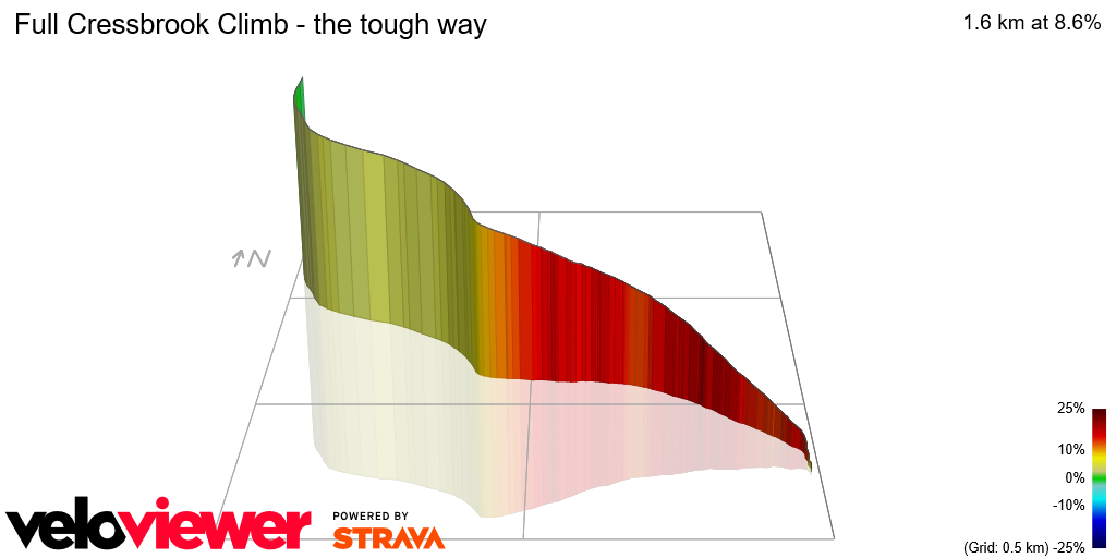 3D Elevation profile image for Full Cressbrook Climb - the tough way