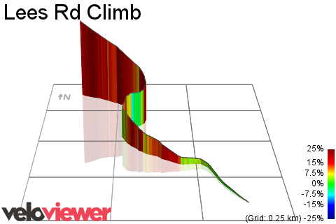 3D Elevation profile image for Lees Rd Climb