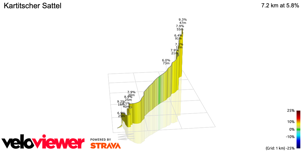 3D Elevation profile image for Kartitscher Sattel