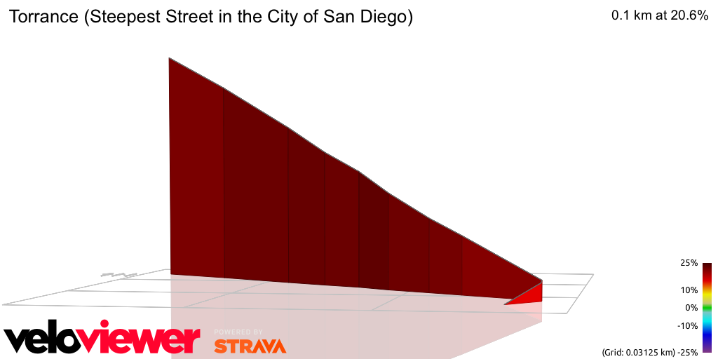 3D Elevation profile image for Torrance (Steepest Street in the City of San Diego)