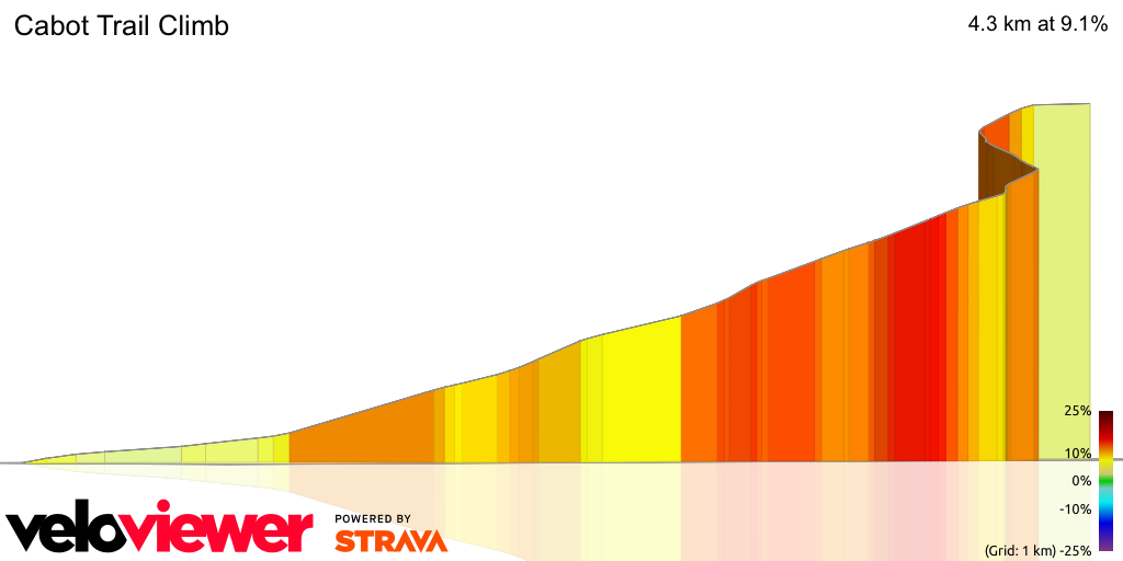 3D Elevation profile image for Cabot Trail Climb