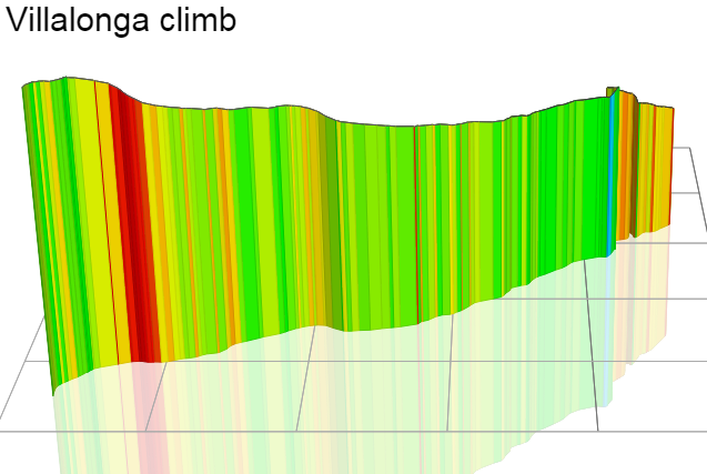 3D Elevation profile image for Villalonga climb