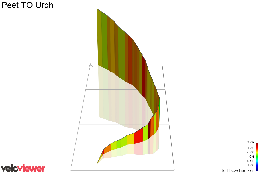 3D Elevation profile image for Peet TO Urch