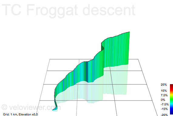 3D Elevation profile image for TC Froggat descent