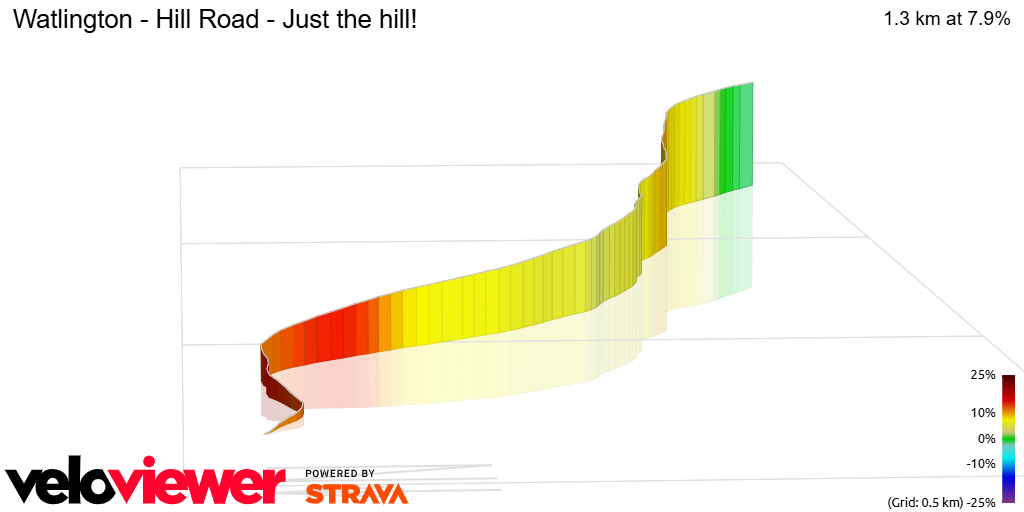 3D Elevation profile image for Watlington - Hill Road - Just the hill!