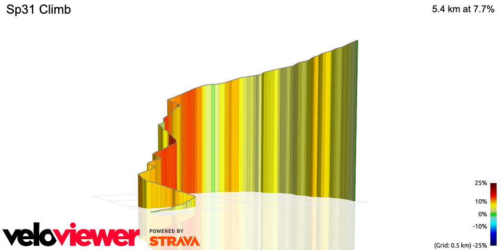 3D Elevation profile image for Sp31 Climb