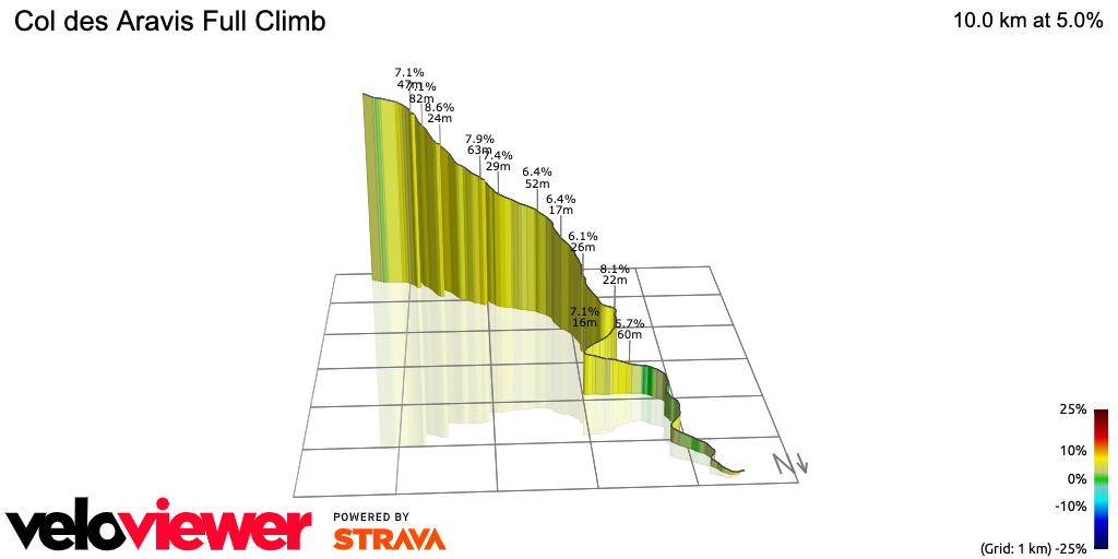 3D Elevation profile image for Col des Aravis Full Climb