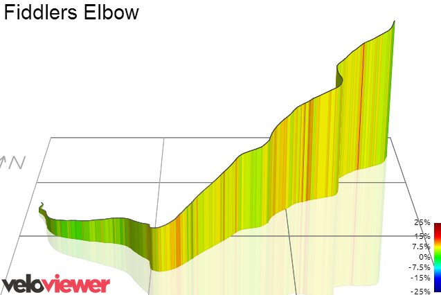 3D Elevation profile image for Fiddlers Elbow