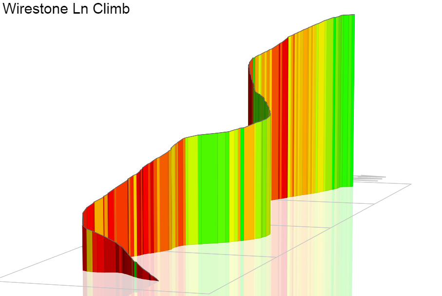 3D Elevation profile image for Wirestone Ln Climb