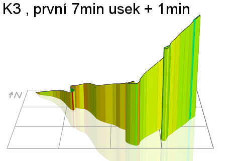3D Elevation profile image for K3 , první 7min usek + 1min