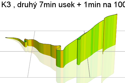 3D Elevation profile image for K3 , druhý 7min usek + 1min na 100rpm