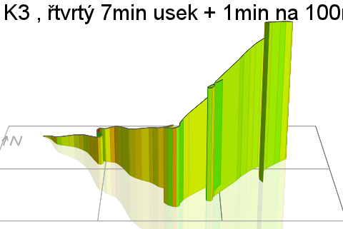 3D Elevation profile image for K3 , řtvrtý 7min usek + 1min na 100rpm