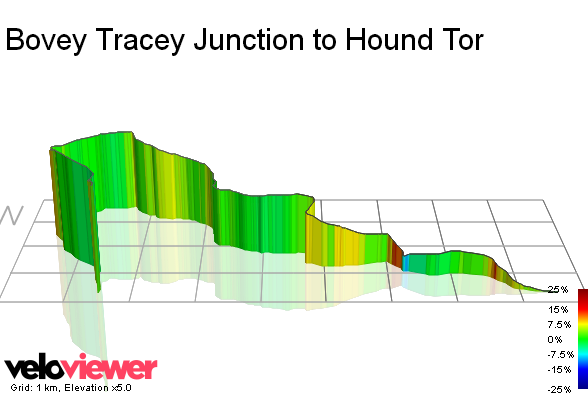 3D Elevation profile image for Bovey Tracey Junction to Hound Tor