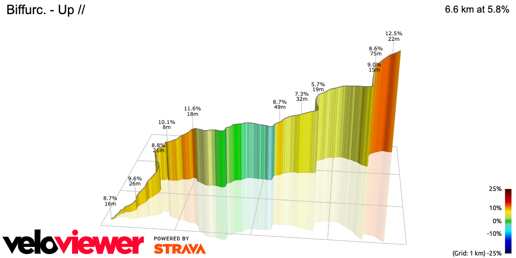 3D Elevation profile image for Biffurc. - Up //