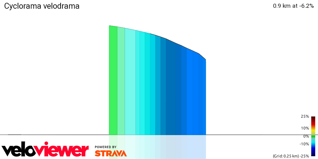 3D Elevation profile image for Cyclorama velodrama