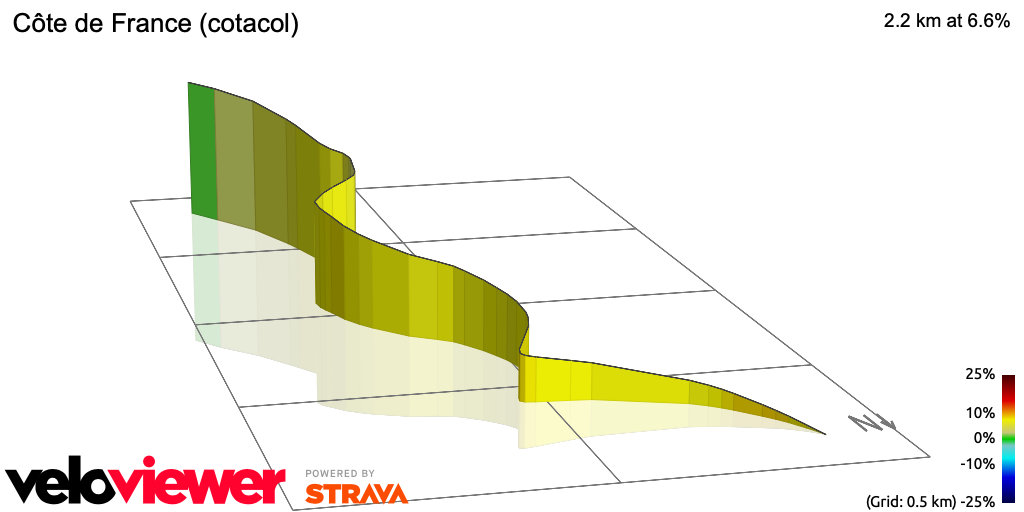 3D Elevation profile image for Côte de France (cotacol)