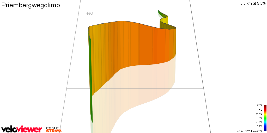 3D Elevation profile image for Priembergwegclimb
