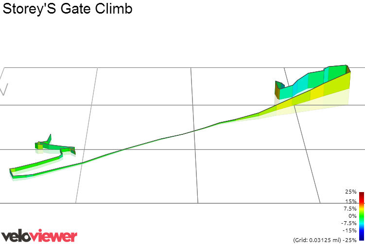 3D Elevation profile image for Storey'S Gate Climb