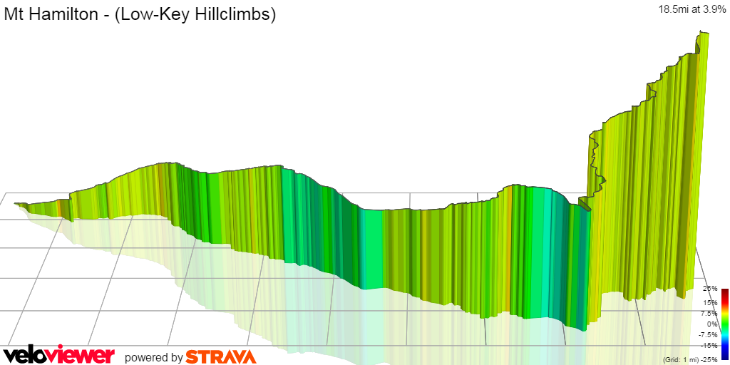 3D Elevation profile image for Mt Hamilton - (Low-Key Hillclimbs)