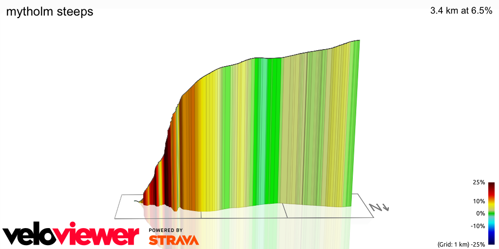 3D Elevation profile image for mytholm steeps