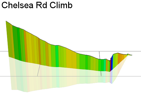 3D Elevation profile image for Chelsea Rd Climb