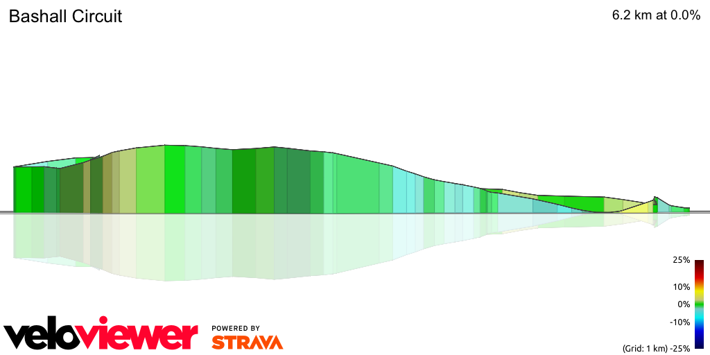 3D Elevation profile image for Bashall Circuit