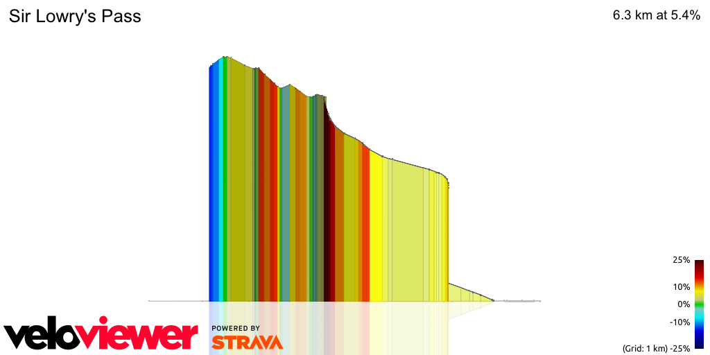 3D Elevation profile image for Sir Lowry's Pass