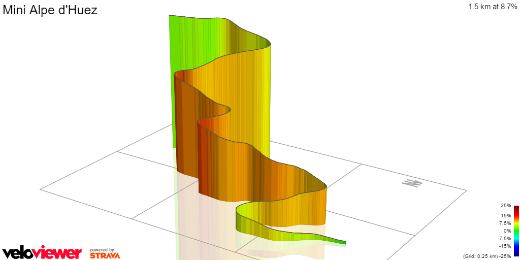 3D Elevation profile image for Mini Alpe d'Huez