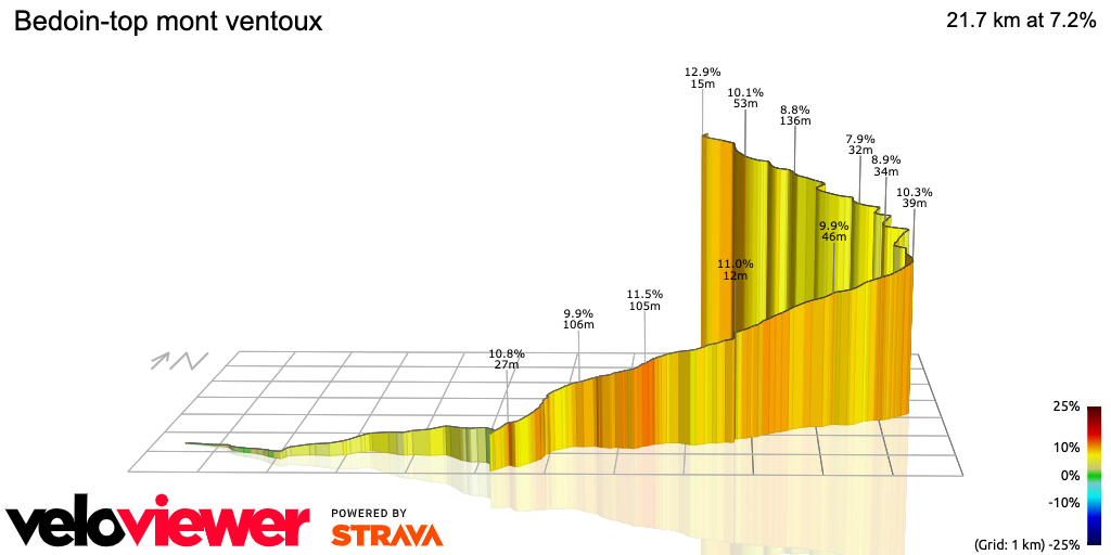 3D Elevation profile image for Bedoin-top mont ventoux