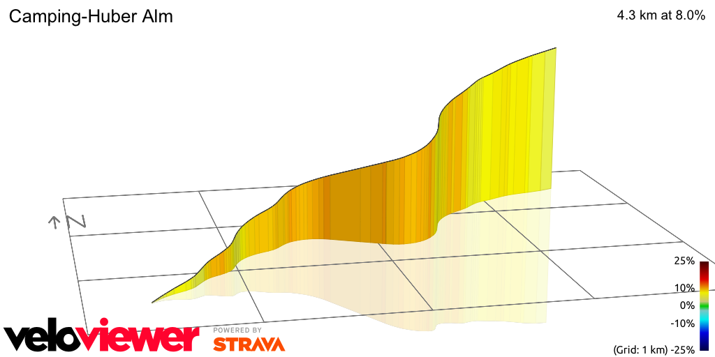3D Elevation profile image for Camping-Huber Alm