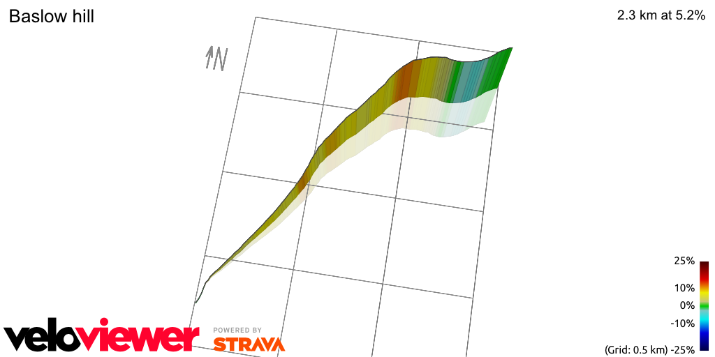 3D Elevation profile image for Baslow hill