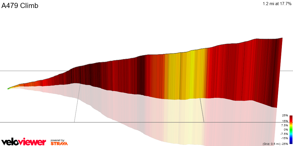 3D Elevation profile image for A479 Climb