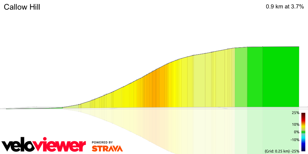 3D Elevation profile image for Callow Hill