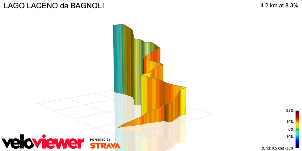 3D Elevation profile image for LAGO LACENO da BAGNOLI