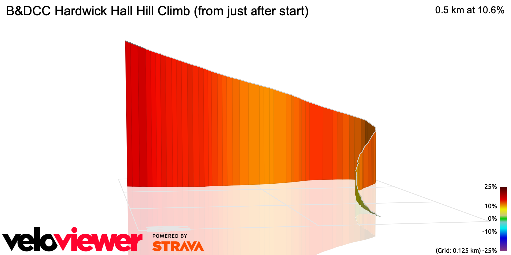 3D Elevation profile image for B&DCC Hardwick Hall Hill Climb (from just after start)