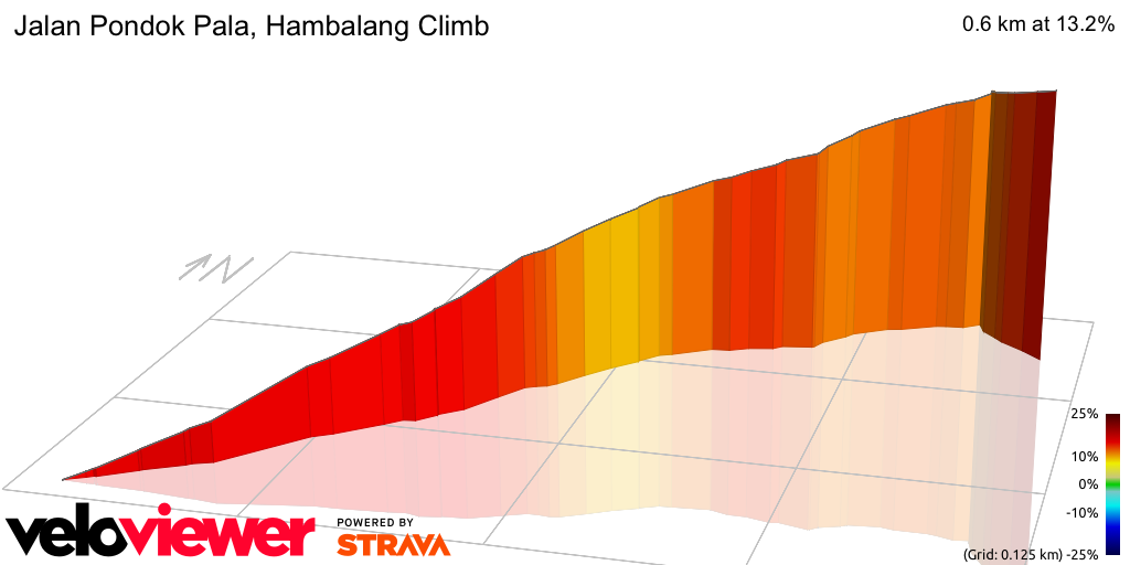3D Elevation profile image for Jalan Pondok Pala, Hambalang Climb