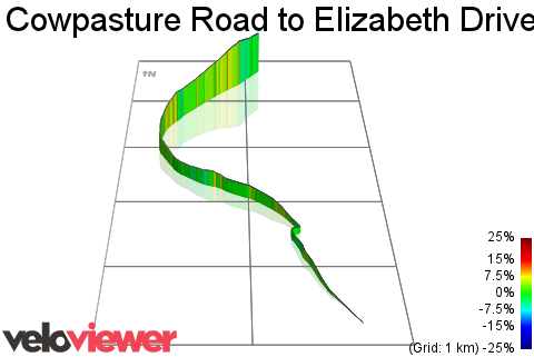 3D Elevation profile image for Cowpasture Road to Elizabeth Drive(Nth)