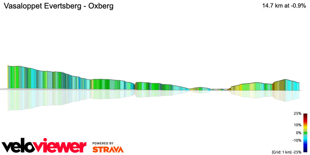 3D Elevation profile image for Vasaloppet Evertsberg - Oxberg