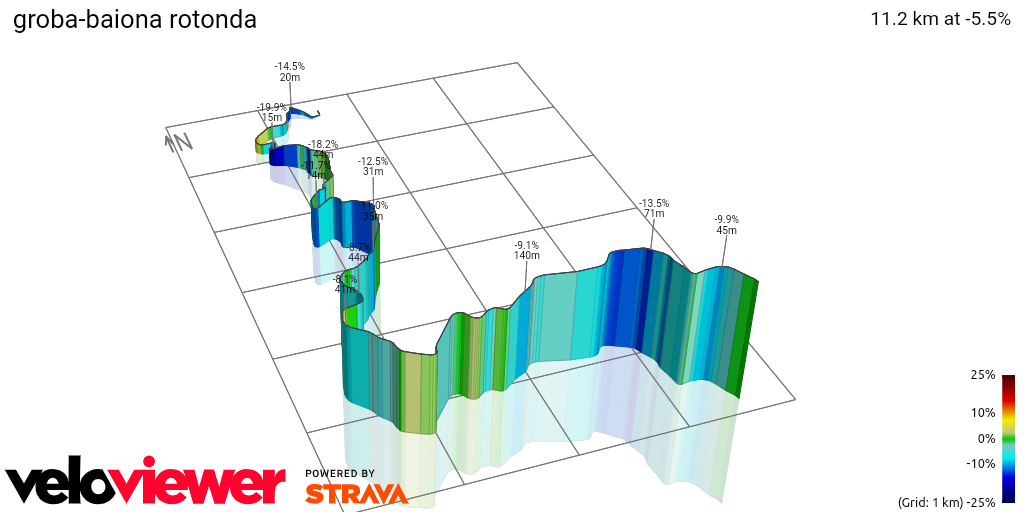 3D Elevation profile image for groba-baiona rotonda