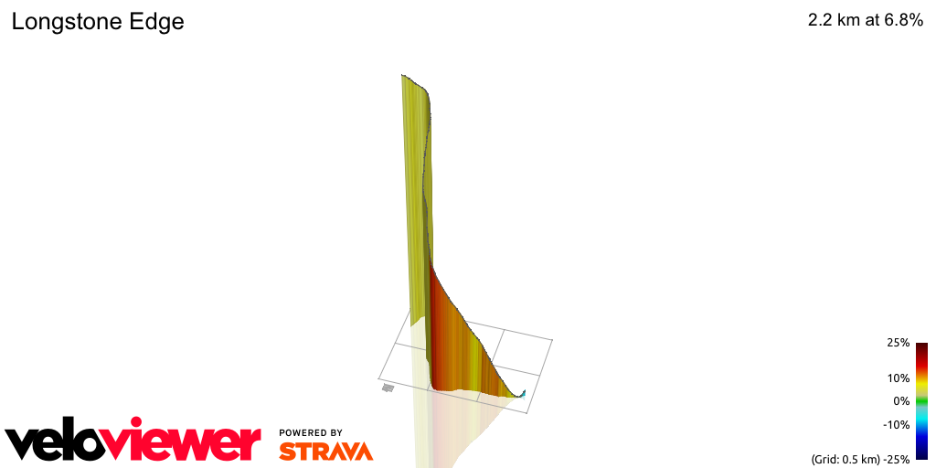 3D Elevation profile image for Nice - Longstone Edge