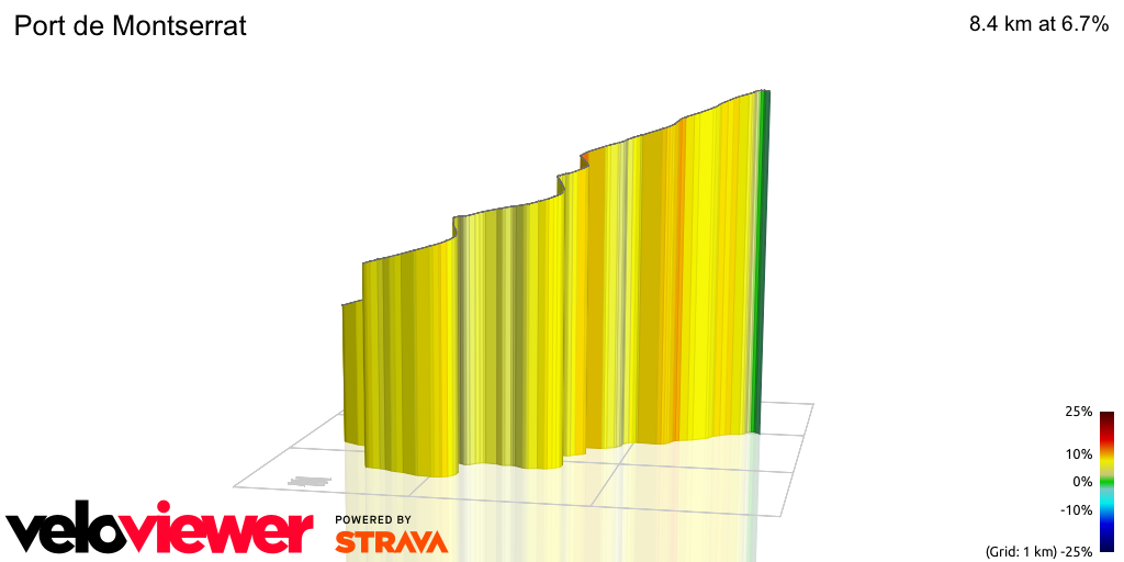 3D Elevation profile image for Port de Montserrat