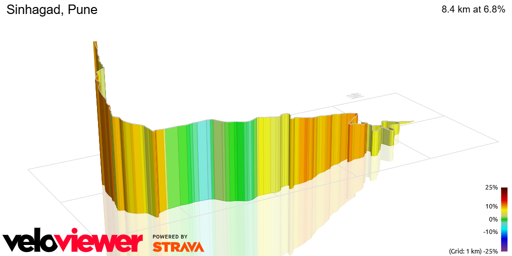 3D Elevation profile image for Sinhagad, Pune