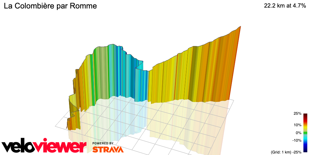 3D Elevation profile image for La Colombière par Romme