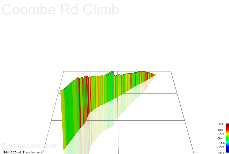 3D Elevation profile image for Coombe Rd Climb