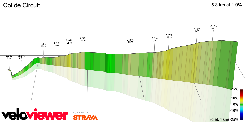 3D Elevation profile image for Col de Circuit