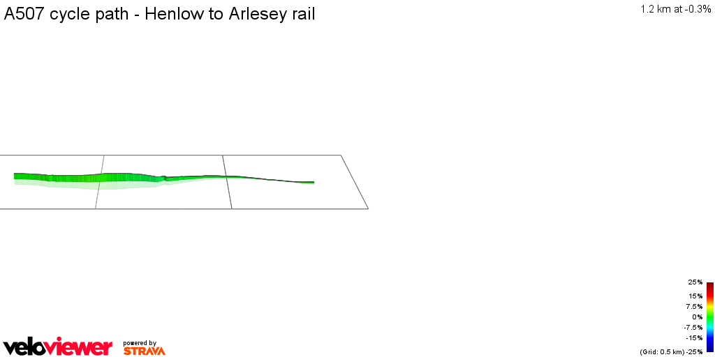3D Elevation profile image for A507 cycle path - Henlow to Arlesey rail