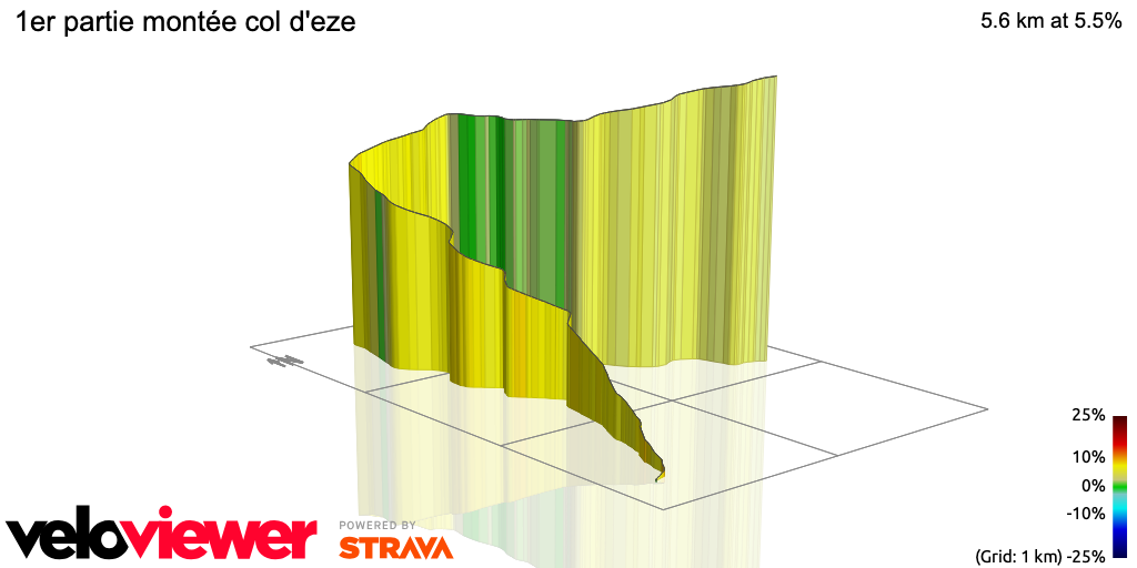 3D Elevation profile image for 1er partie montée col d'eze